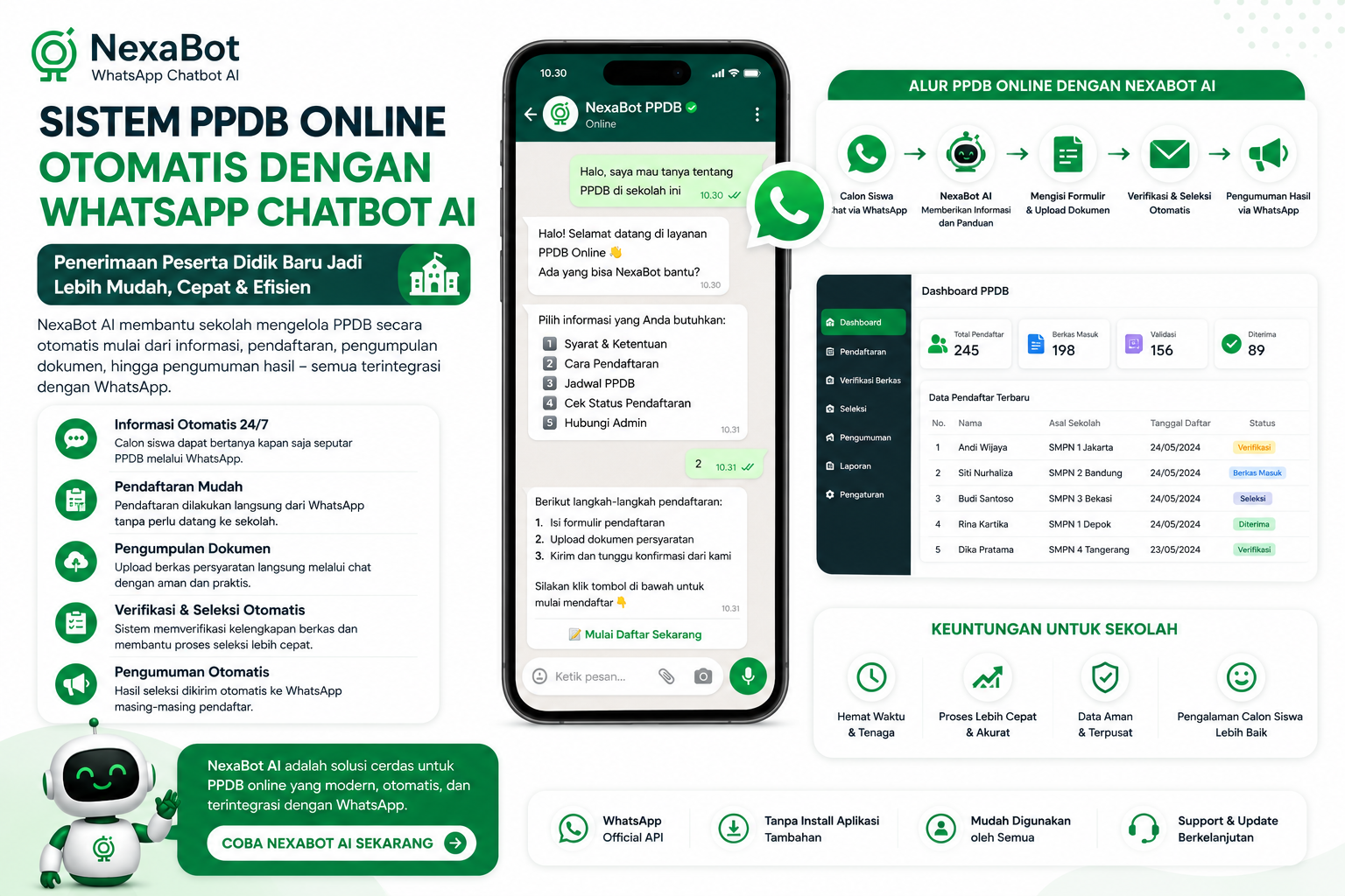 Sistem PPDB Online Otomatis dengan WhatsApp Chatbot AI