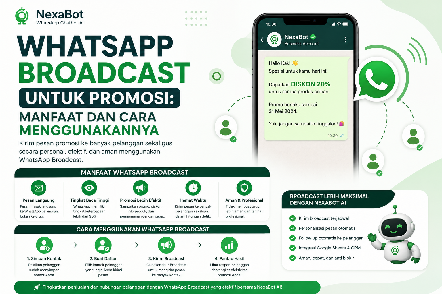 WhatsApp Broadcast untuk Promosi: Manfaat dan Cara Menggunakannya