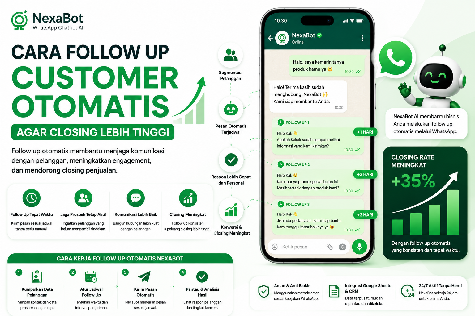 Cara Follow Up Customer Otomatis Agar Closing Lebih Tinggi