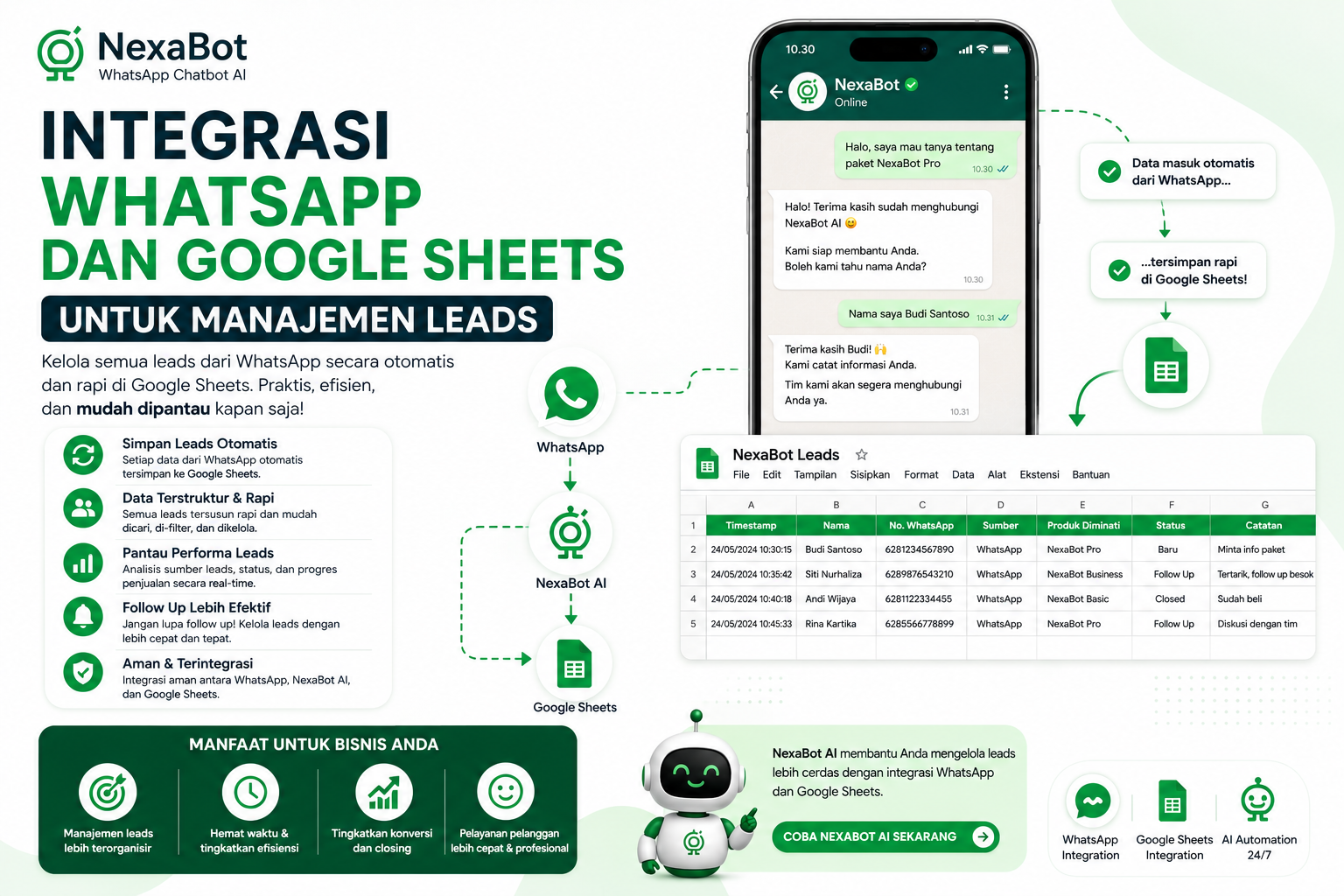 Integrasi WhatsApp dan Google Sheets untuk Manajemen Leads